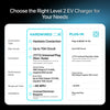 Borne de recharge EV EVIQO Niveau 2, 48A (50A max), 240V, câblée, J1772 pour VE non-Tesla