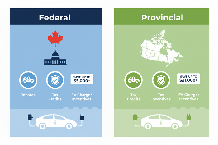 Federal EV incentives